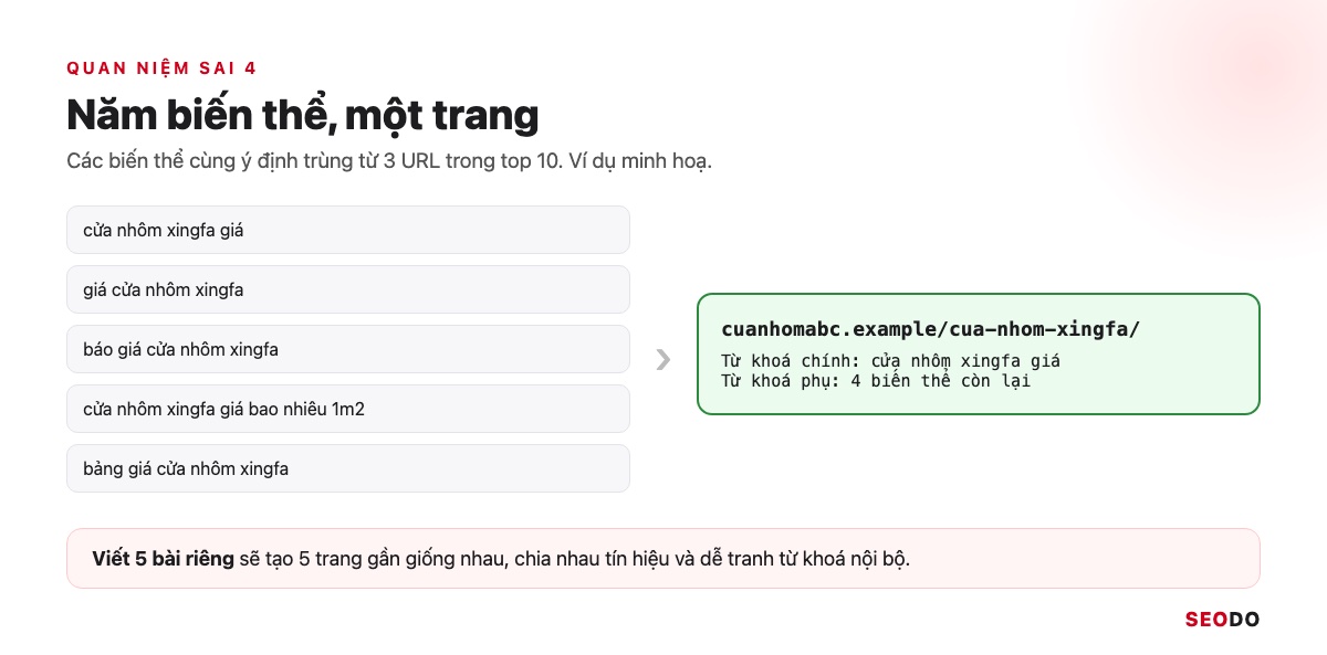 Nghiên Cứu Từ Khoá Là Gì? 7 Bước Tìm, Lọc Và Gom Nhóm Từ Khoá SEO (Cập Nhật 2026) 79 Năm biến thể từ khoá về giá cửa nhôm xingfa cùng gom về một URL trong keyword map