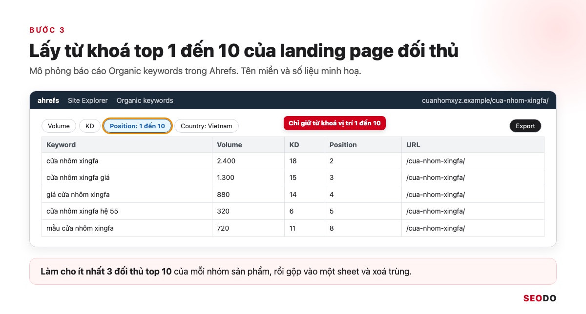 Nghiên Cứu Từ Khoá Là Gì? 7 Bước Tìm, Lọc Và Gom Nhóm Từ Khoá SEO (Cập Nhật 2026) 49 Màn hình Organic keywords của một URL đối thủ trong Ahrefs, bộ lọc Position từ 1 đến 10 đang bật