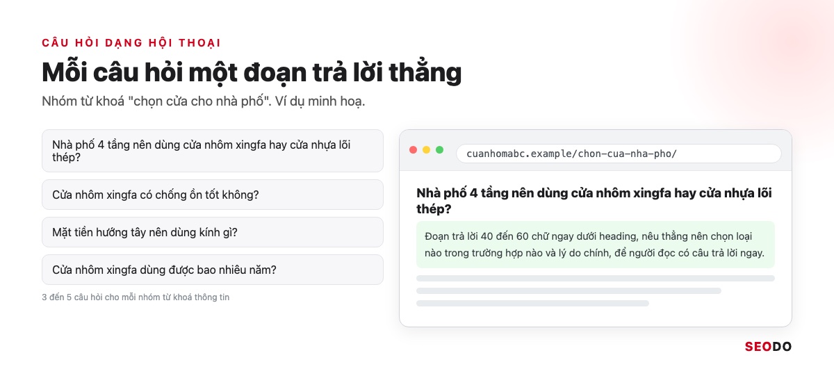 Nghiên Cứu Từ Khoá Là Gì? 7 Bước Tìm, Lọc Và Gom Nhóm Từ Khoá SEO (Cập Nhật 2026) 75 Một nhóm từ khoá kèm danh sách câu hỏi hội thoại và một đoạn trả lời mẫu khoảng 50 chữ