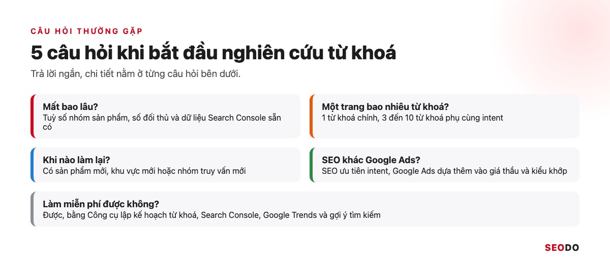 Nghiên Cứu Từ Khoá Là Gì? 7 Bước Tìm, Lọc Và Gom Nhóm Từ Khoá SEO (Cập Nhật 2026) 82 Năm câu hỏi thường gặp về nghiên cứu từ khoá kèm câu trả lời ngắn