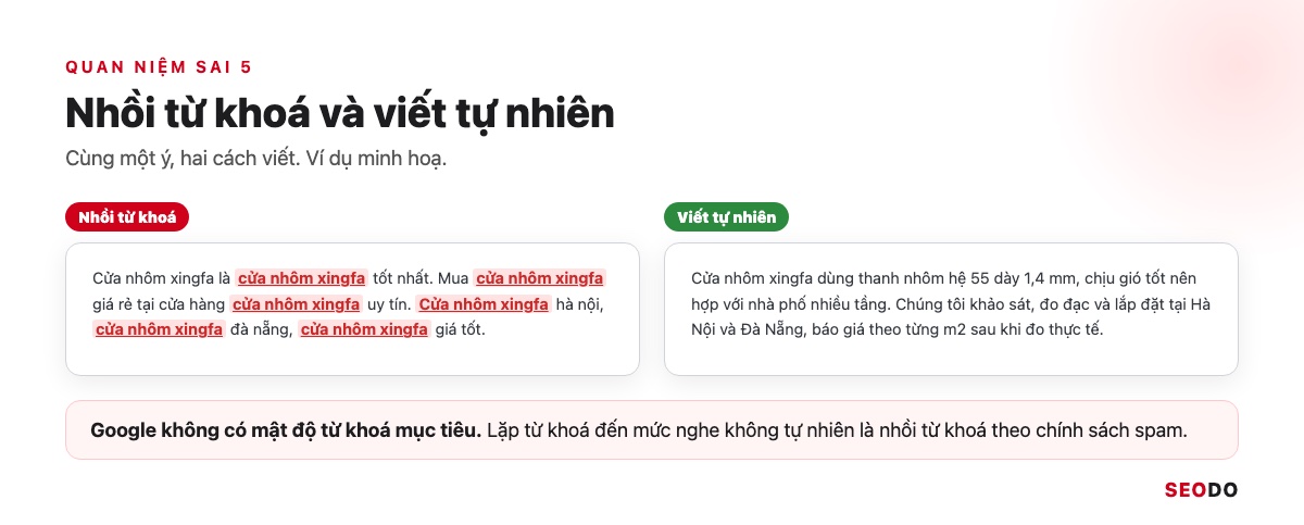 Nghiên Cứu Từ Khoá Là Gì? 7 Bước Tìm, Lọc Và Gom Nhóm Từ Khoá SEO (Cập Nhật 2026) 80 Hai cột so sánh đoạn văn nhồi từ khoá cửa nhôm xingfa và đoạn văn viết tự nhiên