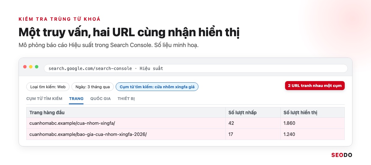 Nghiên Cứu Từ Khoá Là Gì? 7 Bước Tìm, Lọc Và Gom Nhóm Từ Khoá SEO (Cập Nhật 2026) 69 Báo cáo Hiệu suất trong Search Console lọc theo một truy vấn, tab Trang hiện hai URL cùng nhận lượt hiển thị