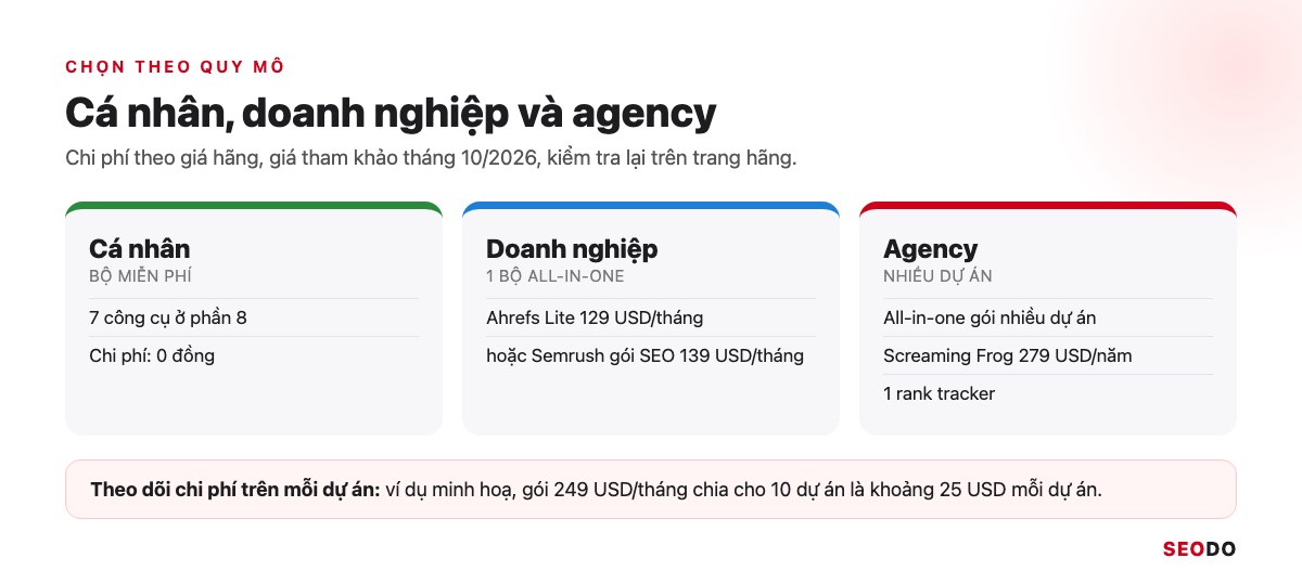 Công Cụ Phân Tích Đối Thủ SEO: 12 Tool Dùng Theo Quy Trình 5 Bước (Cập Nhật 2026) 46 Bảng 3 cột bộ công cụ phân tích đối thủ cho cá nhân, doanh nghiệp và agency kèm chi phí theo giá hãng tháng 10/2026