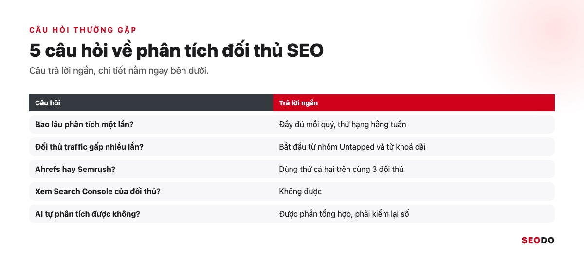 Công Cụ Phân Tích Đối Thủ SEO: 12 Tool Dùng Theo Quy Trình 5 Bước (Cập Nhật 2026) 70 Bảng tóm tắt 5 câu hỏi thường gặp về công cụ phân tích đối thủ SEO