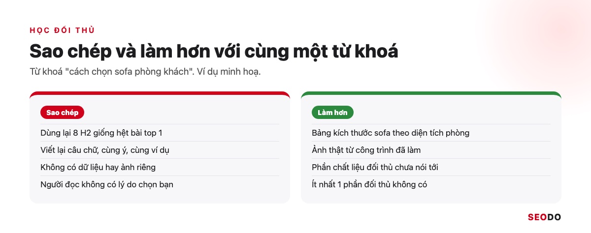 Công Cụ Phân Tích Đối Thủ SEO: 12 Tool Dùng Theo Quy Trình 5 Bước (Cập Nhật 2026) 67 Hai cột sao chép và làm hơn với cùng một từ khoá sofa phòng khách