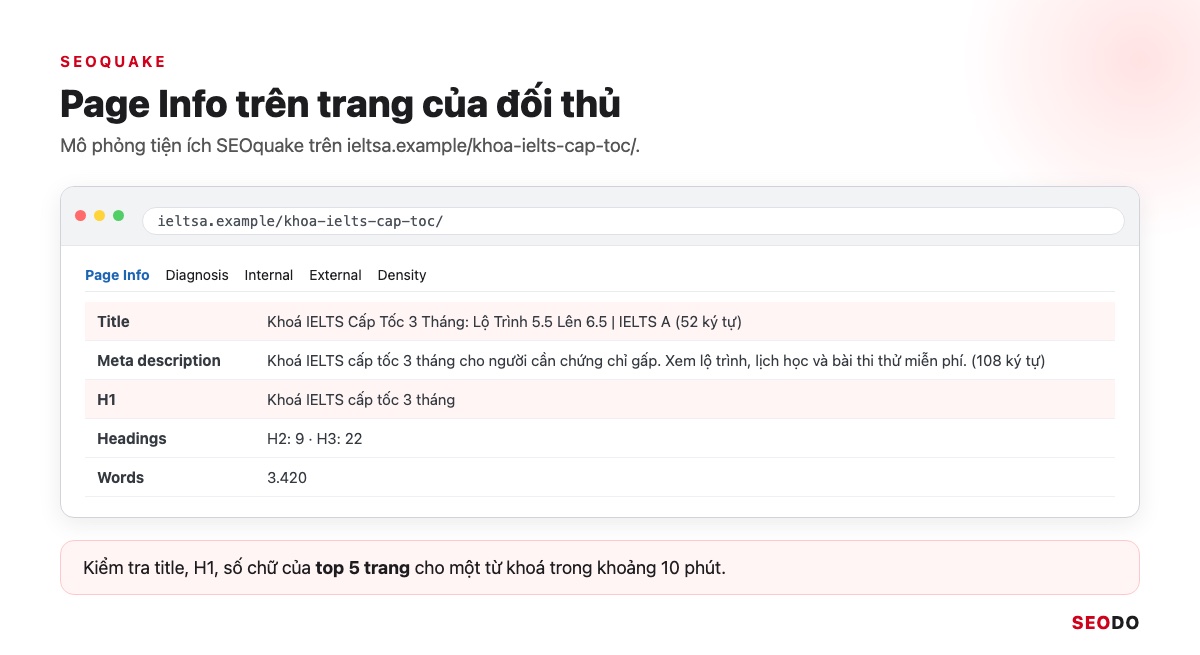 Công Cụ Phân Tích Đối Thủ SEO: 12 Tool Dùng Theo Quy Trình 5 Bước (Cập Nhật 2026) 56 Mô phỏng bảng Page Info của SEOquake trên trang đối thủ với title, description, H1 và số chữ
