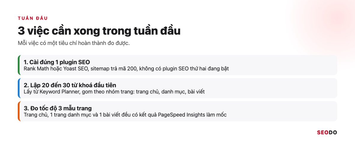 Checklist tuần đầu với 3 việc: cài 1 plugin SEO, lập 20 đến 30 từ khoá, đo tốc độ 3 mẫu trang