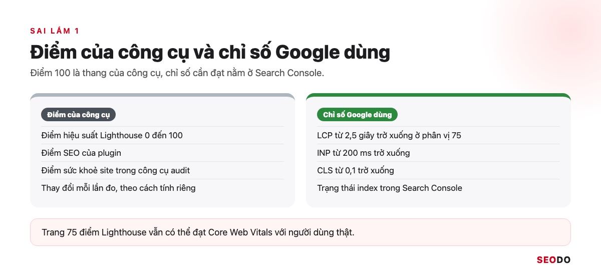Hai cột so sánh điểm của công cụ với chỉ số Google thật sự dùng