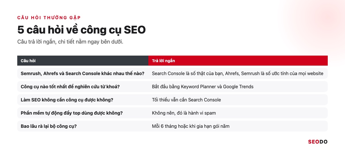 Bảng tóm tắt 5 câu hỏi thường gặp về công cụ SEO và câu trả lời ngắn