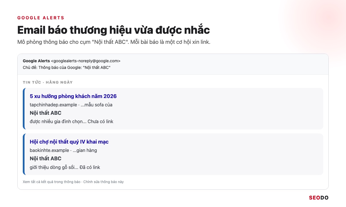 Mô phỏng email thông báo Google Alerts cho từ khoá Nội thất ABC với 2 bài báo mới nhắc tên
