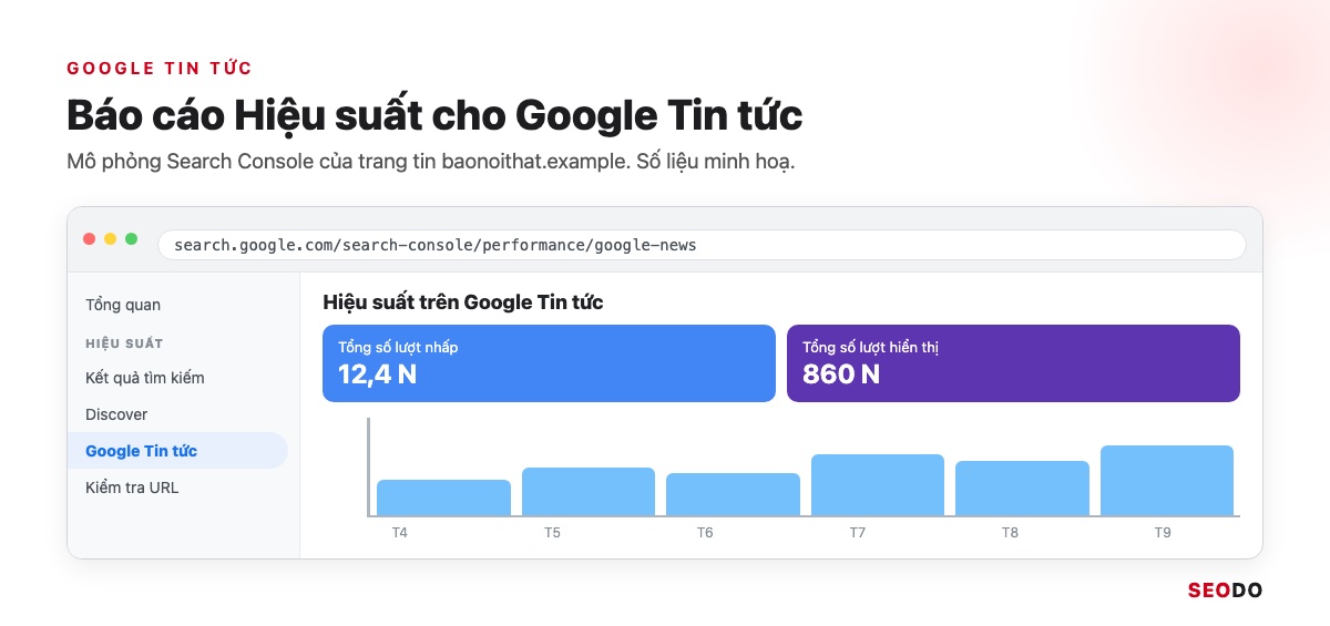 Mô phỏng menu Hiệu suất của Search Console với mục Google Tin tức đang được chọn