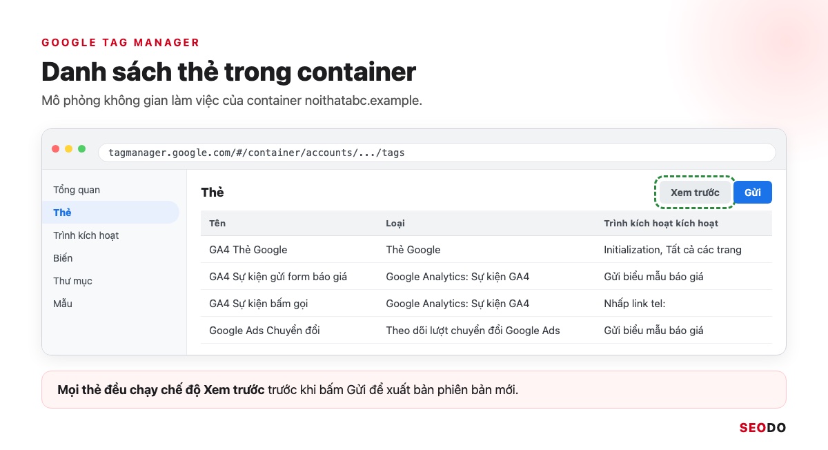 Mô phỏng danh sách thẻ trong container Google Tag Manager với cột Tên, Loại, Trình kích hoạt