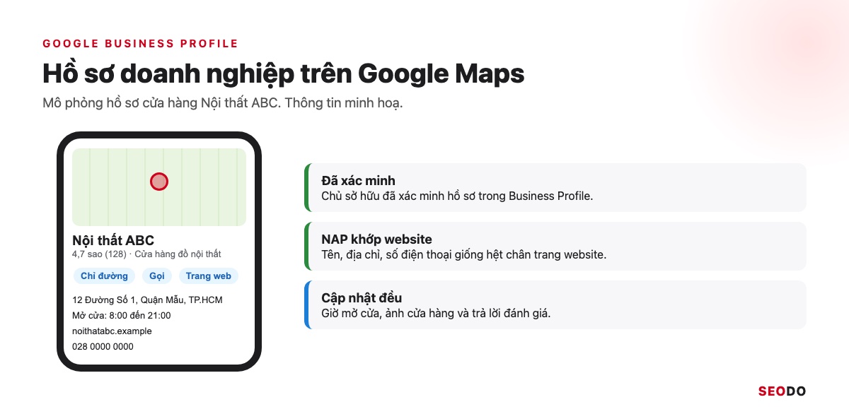 Mô phỏng hồ sơ doanh nghiệp Nội thất ABC trên Google Maps với địa chỉ, giờ mở cửa và nút chỉ đường