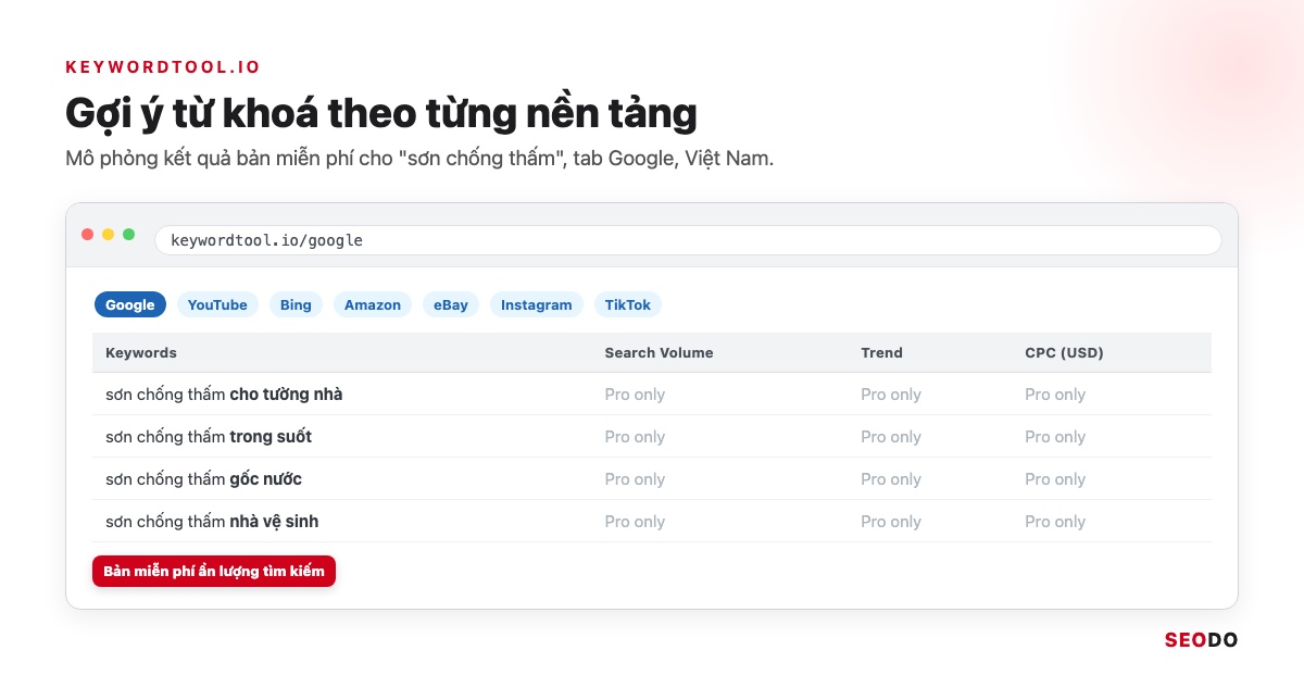 Mô phỏng Keywordtool.io với các tab Google, YouTube, Bing, Amazon và danh sách gợi ý từ khoá