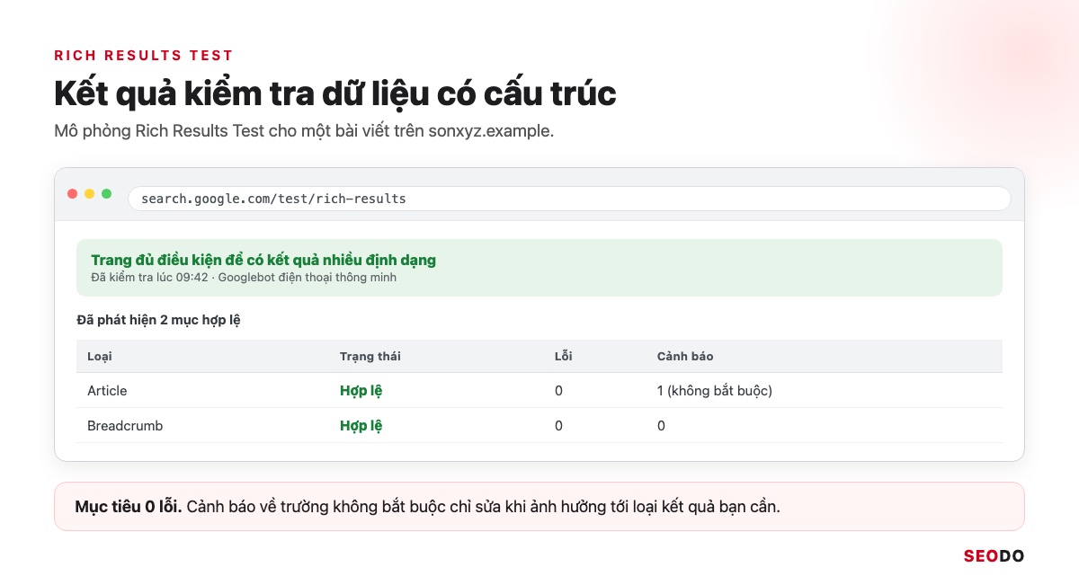 Mô phỏng kết quả Rich Results Test báo trang hợp lệ với mục Article và Breadcrumb