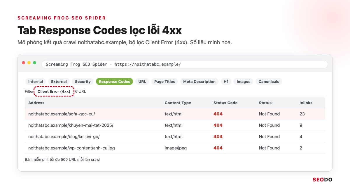 Mô phỏng tab Response Codes của Screaming Frog lọc Client Error 4xx