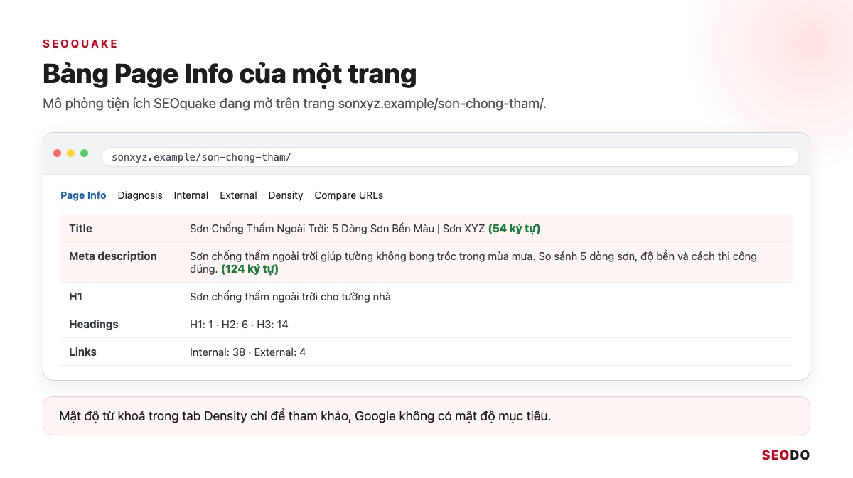 Mô phỏng bảng Page Info của SEOquake hiện title, description, heading H1 và số link của một trang