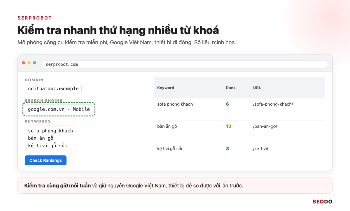 Mô phỏng bảng kết quả SERPROBOT với domain, danh sách từ khoá và cột vị trí
