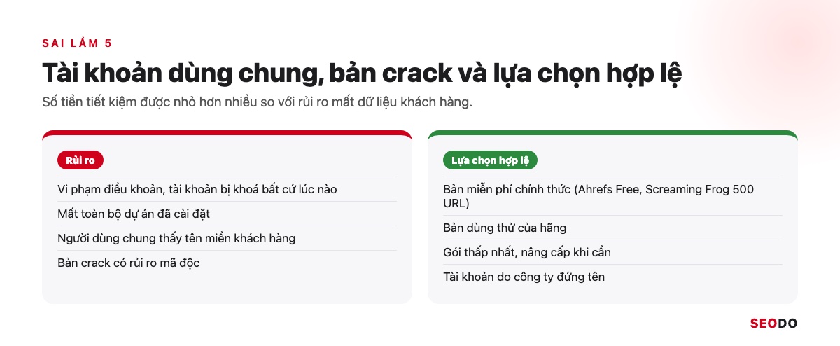 Bảng rủi ro của tài khoản dùng chung, bản crack và lựa chọn thay thế hợp lệ