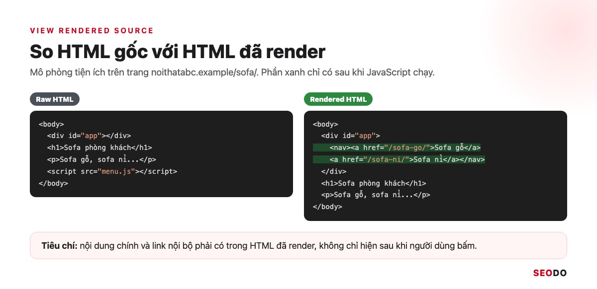 Mô phỏng View Rendered Source so HTML gốc với HTML đã render, phần menu chỉ xuất hiện sau khi render