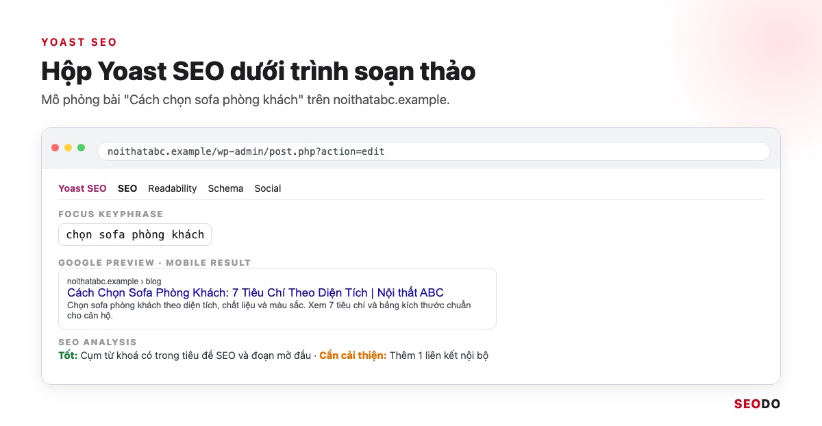 Mô phỏng hộp Yoast SEO dưới trình soạn thảo với cụm từ khoá chính, xem trước Google và phân tích SEO