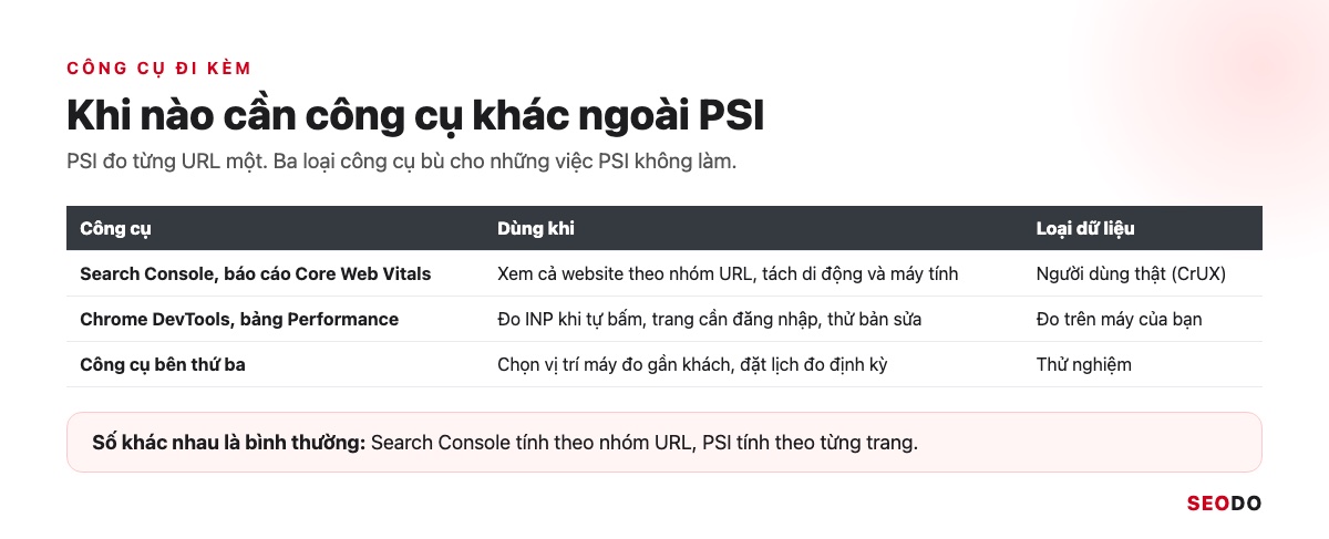 PageSpeed Insights Là Gì? Cách Dùng, Đọc Báo Cáo Và Sửa Lỗi Theo Thứ Tự (Cập Nhật 2026) 44 Bảng 3 công cụ đi kèm PageSpeed Insights: Search Console, Chrome DevTools và công cụ bên thứ ba