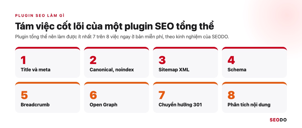 Lưới 8 ô các việc một plugin SEO tổng thể đảm nhận
