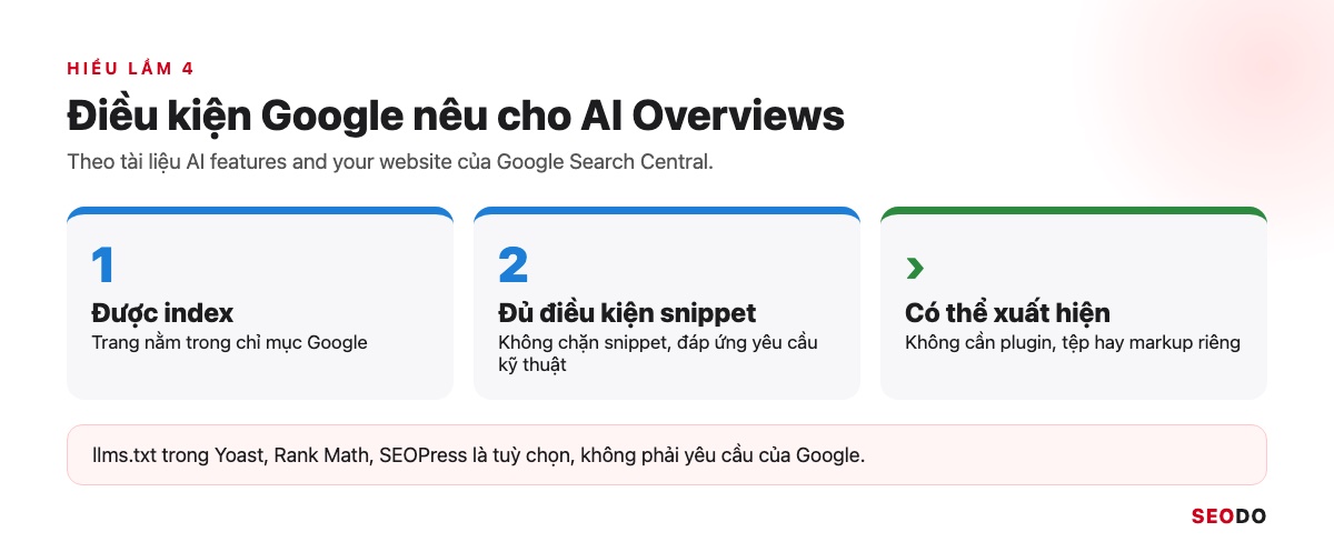 Sơ đồ điều kiện được index và đủ điều kiện snippet dẫn tới AI Overviews