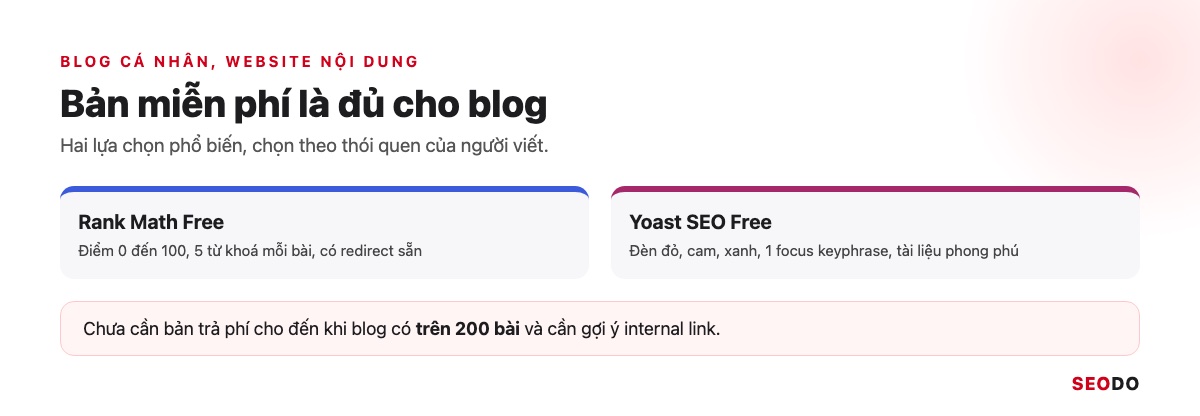 Thẻ gợi ý plugin SEO cho blog với Rank Math Free và Yoast Free