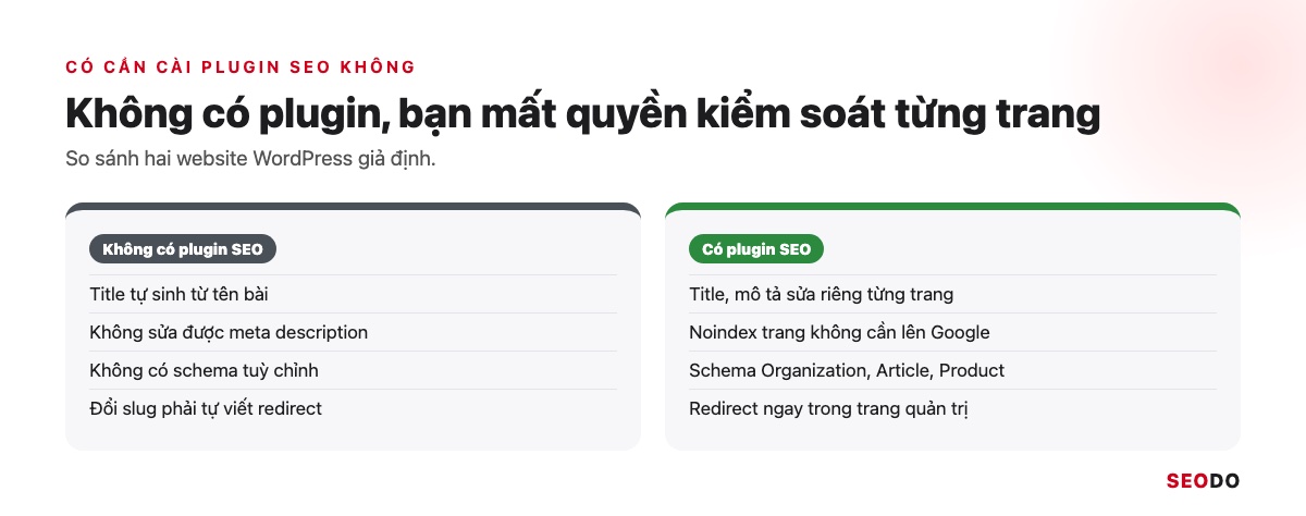 So sánh website WordPress không có plugin SEO và có plugin SEO