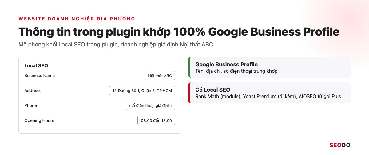 Mô phỏng khối thông tin doanh nghiệp trong plugin SEO với tên, địa chỉ, số điện thoại