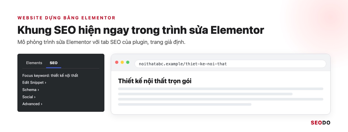 Mô phỏng trình sửa Elementor có khung SEO của plugin ở thanh bên