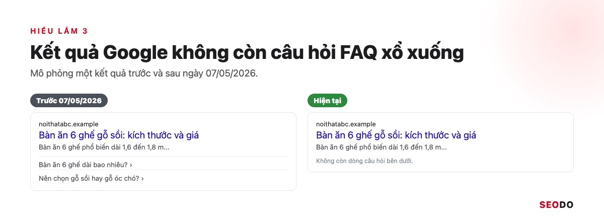 Mô phỏng kết quả tìm kiếm không còn câu hỏi FAQ xổ xuống