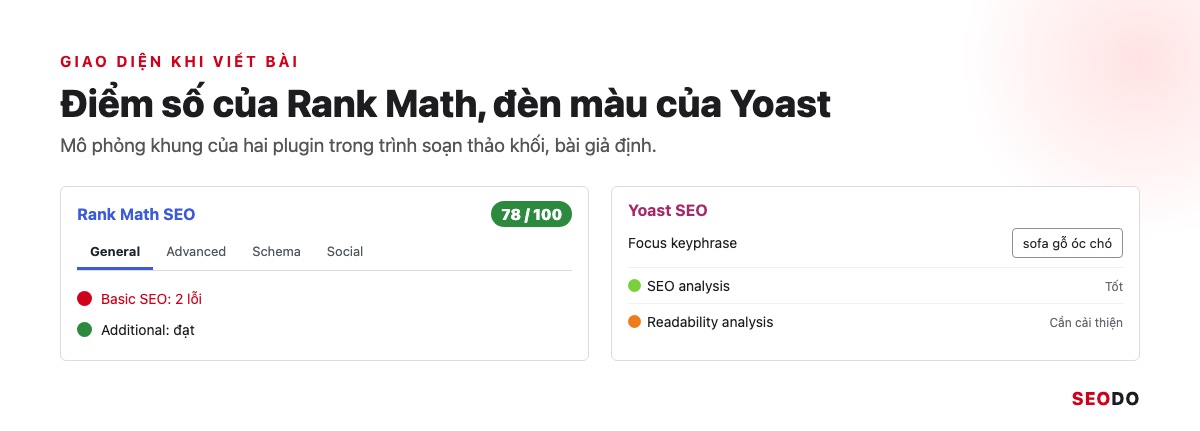 Hai mockup khung Rank Math và Yoast SEO trong trình soạn thảo đặt cạnh nhau