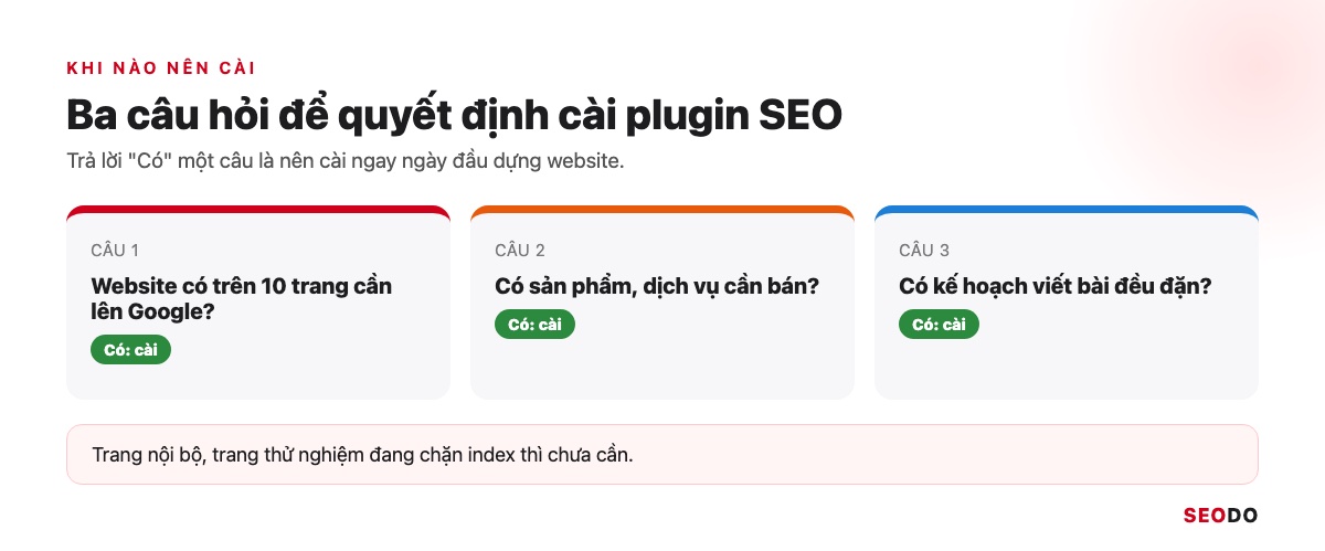 Cây quyết định 3 câu hỏi để biết website có cần cài plugin SEO