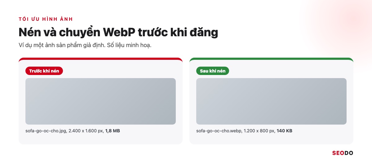 Hai cột ảnh trước và sau khi nén với dung lượng tệp