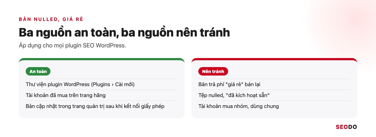 Ba nguồn tải plugin an toàn và ba nguồn nên tránh
