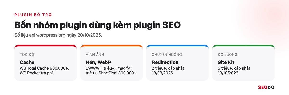 Bảng bốn nhóm plugin bổ trợ với ví dụ, lượt cài và khi nào cần