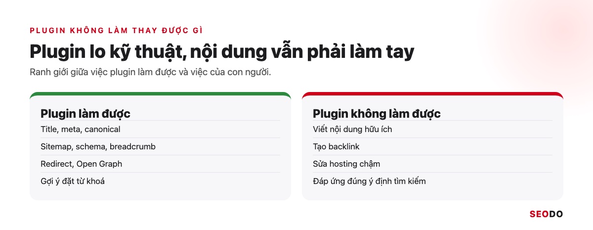 Bảng hai cột việc plugin SEO làm được và không làm được