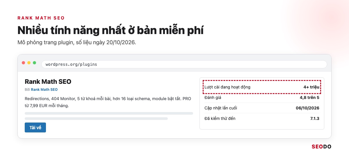 Mô phỏng thẻ plugin Rank Math SEO trên thư viện WordPress