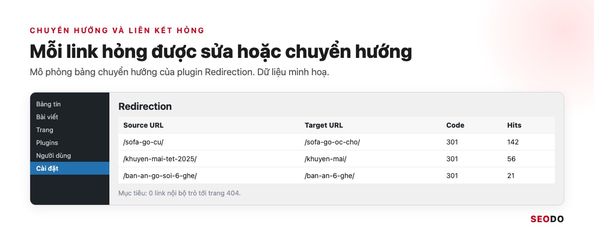 Mô phỏng bảng redirect với cột nguồn, đích và số lượt truy cập