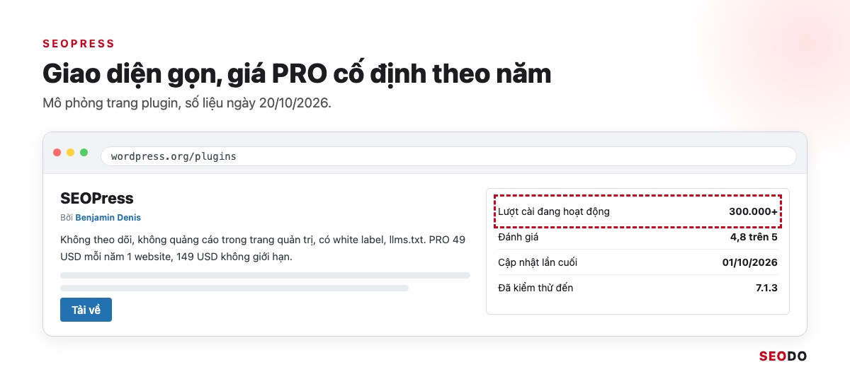 Mô phỏng thẻ plugin SEOPress trên thư viện WordPress
