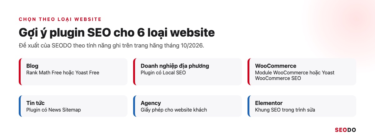Bảng gợi ý plugin SEO cho blog, doanh nghiệp, cửa hàng, tin tức, agency và Elementor