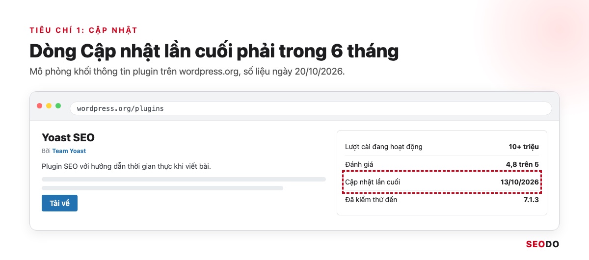 Mô phỏng khối thông tin plugin trên wordpress.org với dòng Cập nhật lần cuối được khoanh