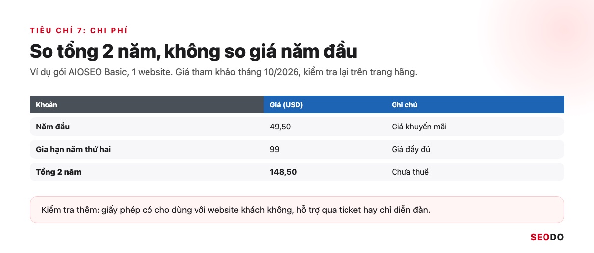 Bảng chi phí 2 năm của một gói plugin SEO gồm năm đầu và gia hạn