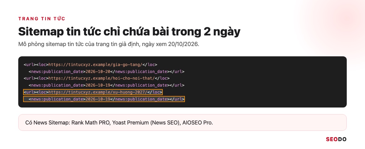 Mô phỏng sitemap tin tức với ba bài mới trong hai ngày gần nhất
