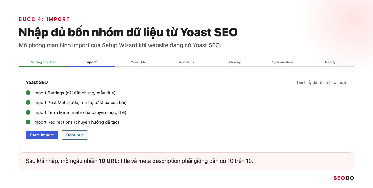 Mô phỏng màn hình Import với ô Yoast SEO đã tích các mục cần nhập