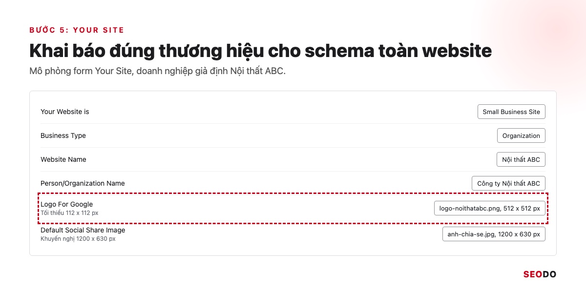 Mô phỏng form Your Site với loại website, tên tổ chức, ô logo và ảnh chia sẻ
