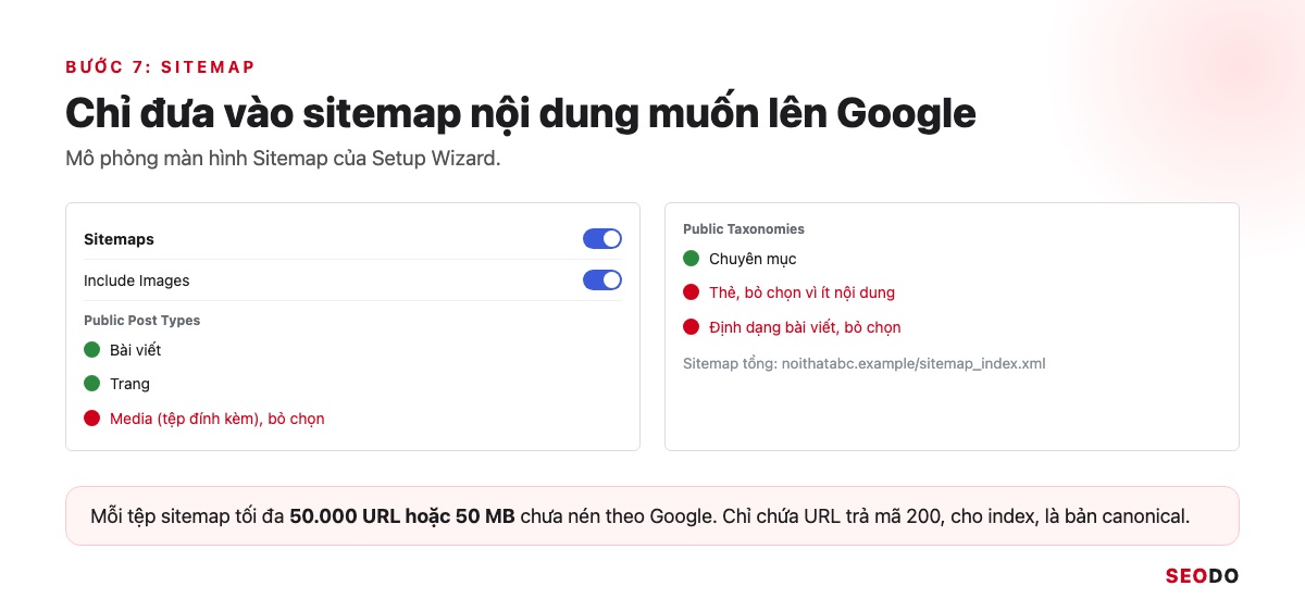 Mô phỏng màn hình Sitemap với các loại nội dung được chọn và bỏ chọn