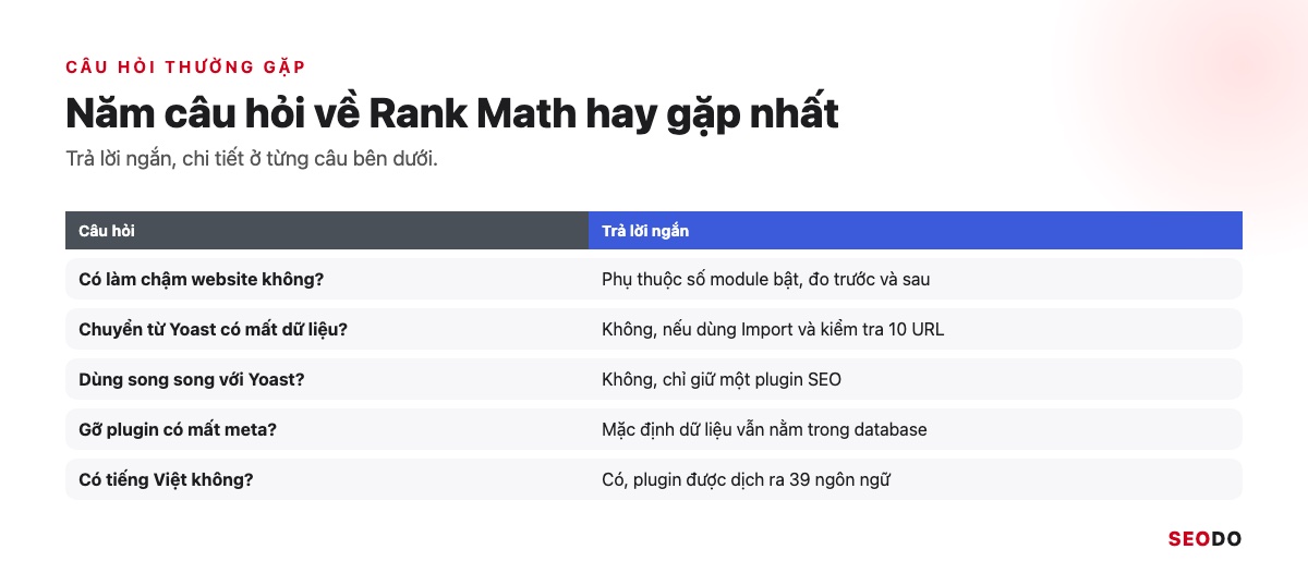 Năm câu hỏi thường gặp về Rank Math kèm câu trả lời ngắn